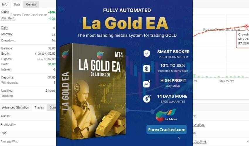 La Gold EA FREE Download ForexCracked.com