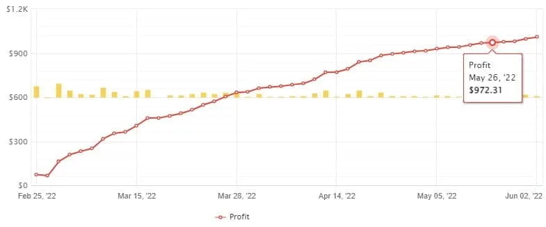 La Gold FREE Download ForexCracked.com