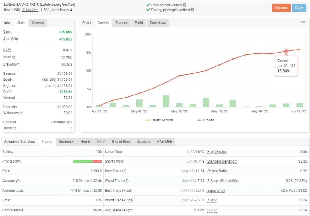 La Gold Forex FREE Download ForexCracked.com