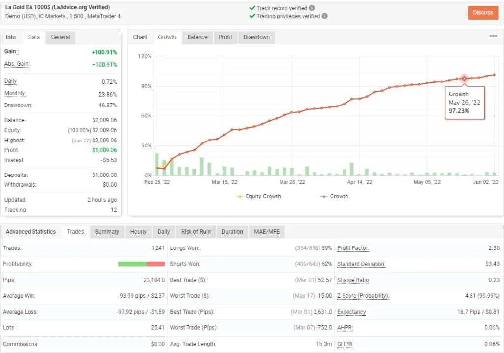 La Gold Robot FREE Download ForexCracked.com