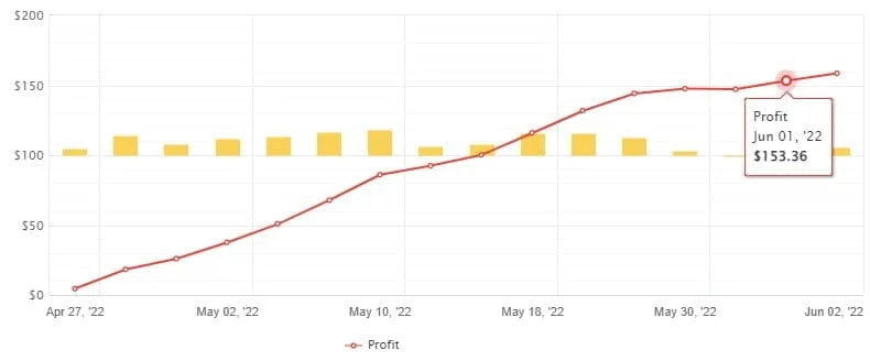 La Gold expert advisor FREE Download ForexCracked.com
