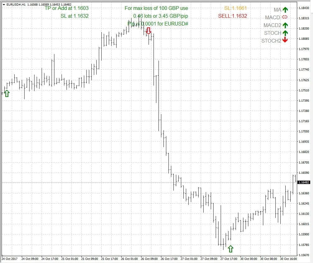 MT4 Forex Indicator FREE Download ForexCracked.com