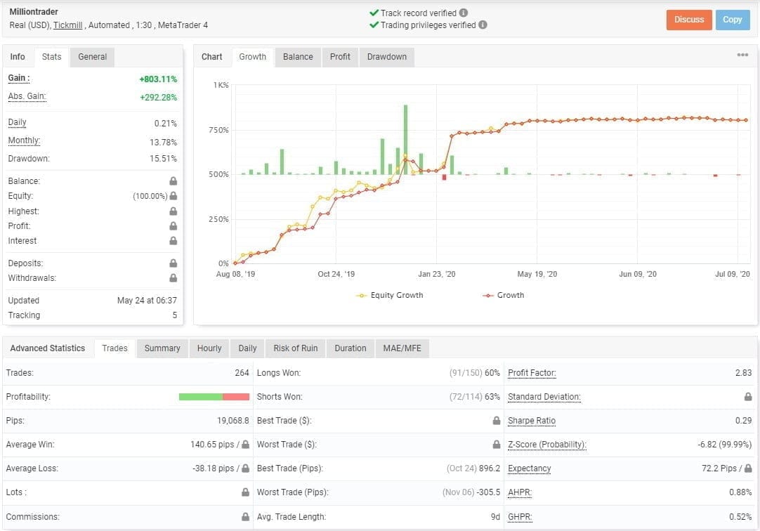 MillionTrader EA FREE Download ForexCracked.com