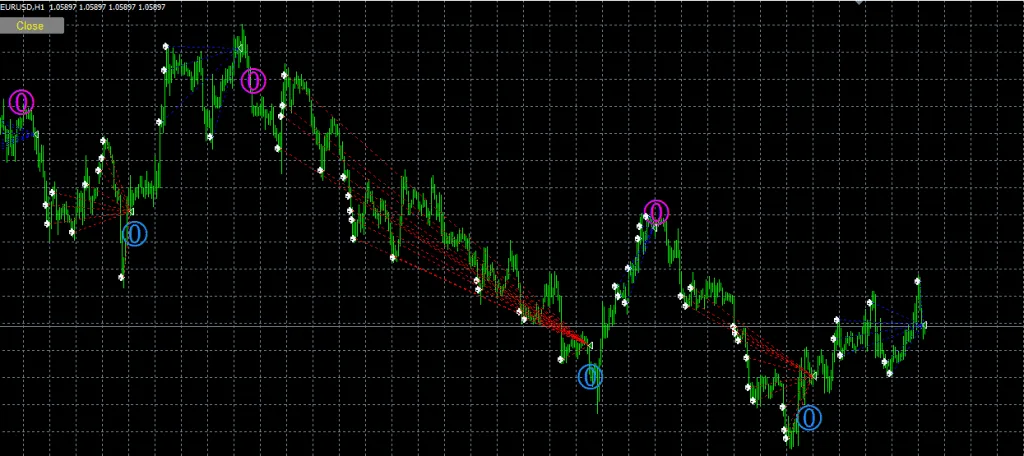 MillionTrader EA Indicator FREE Download ForexCracked.com