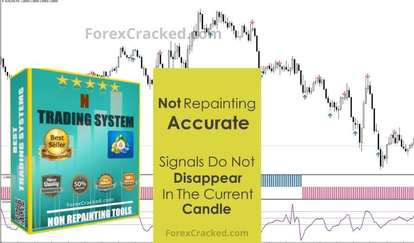 NON-Repainting MT4 Trading System FREE Download ForexCracked.com