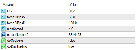 Otaku Robot FREE Download ForexCracked.com