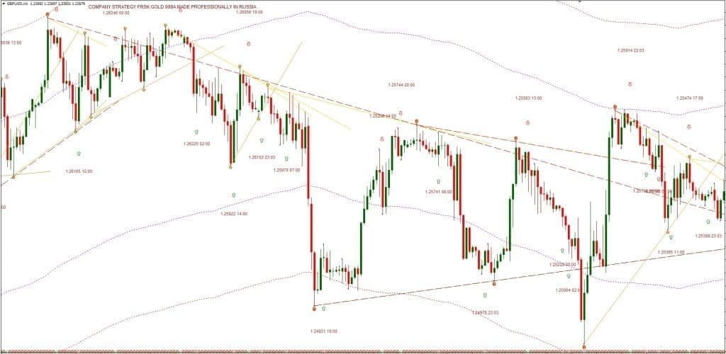 Parallel Channels Binary Options trading system FREE Download ForexCracked.com