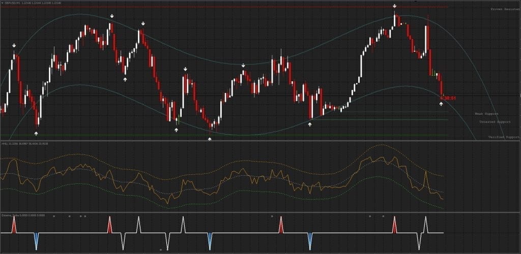 Perfect Binary Indicator FREE Download ForexCracked.com