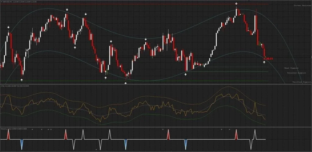 Perfect Binary Indicator FREE Download ForexCracked.com