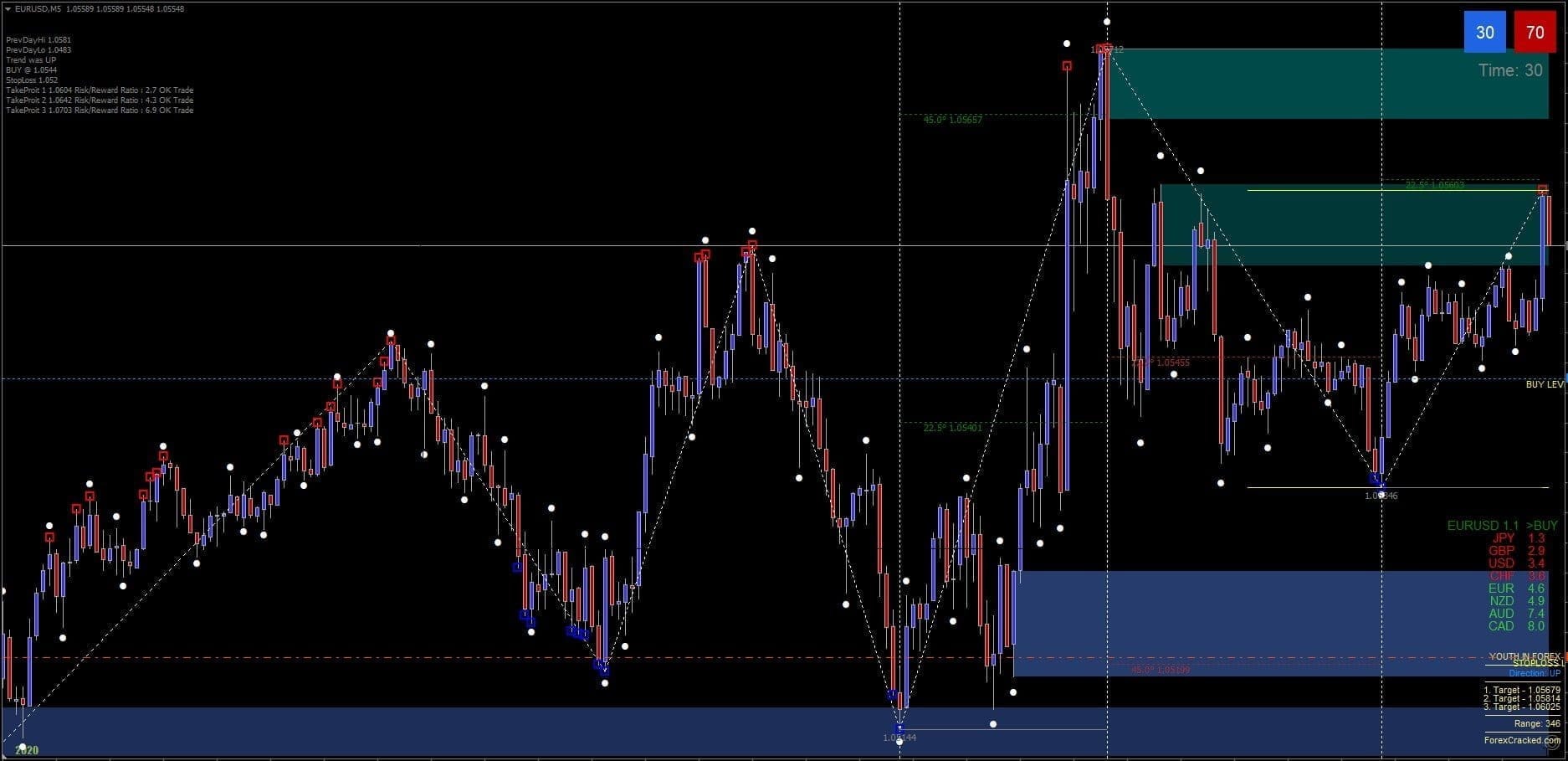 Pip Magnet MT4 Forex Trading System FREE Download - ForexCracked
