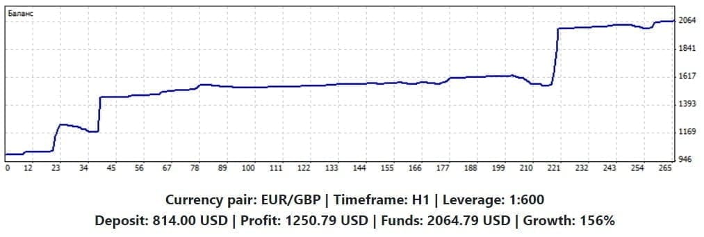 STIRPROFIT EA FREE Download ForexCracked.com