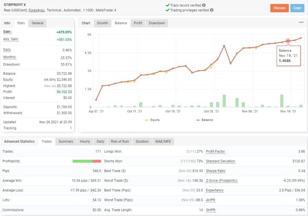 STIRPROFIT X EA FREE Download ForexCracked.com