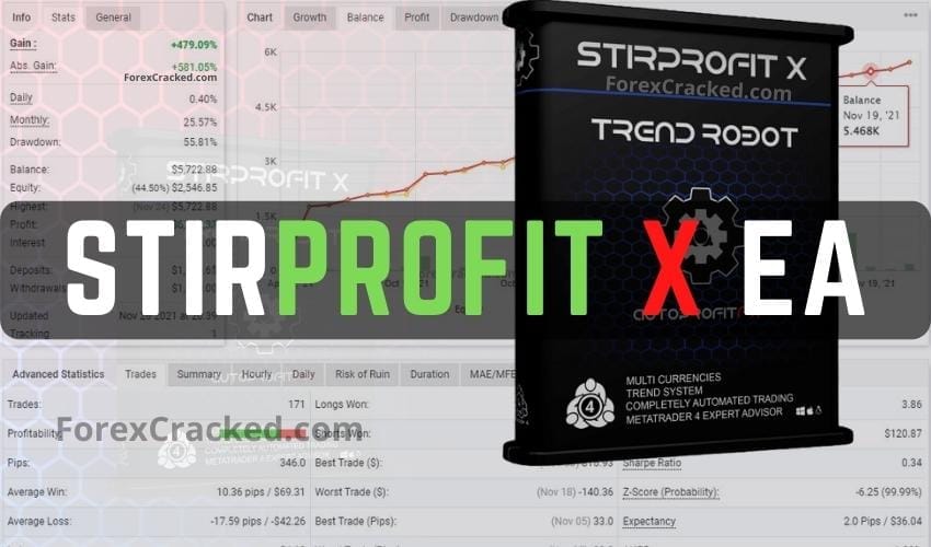 STIRPROFIT X MT4 Trend Robot FREE Download ForexCracked.com