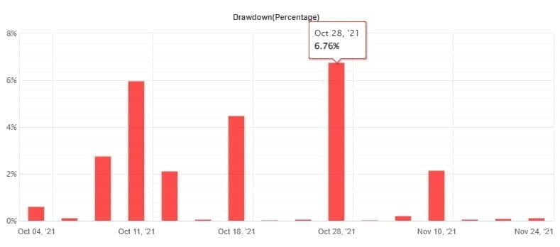 STIRPROFIT X Robot FREE Download ForexCracked.com