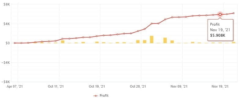 STIRPROFIT X trading robot FREE Download ForexCracked.com