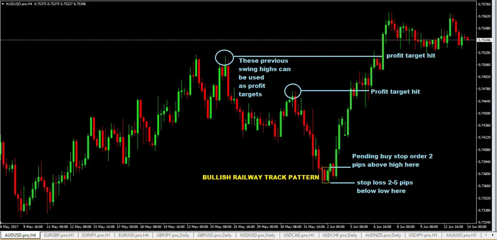 forexcracked railway-track-pattern-forex-trading-strategy