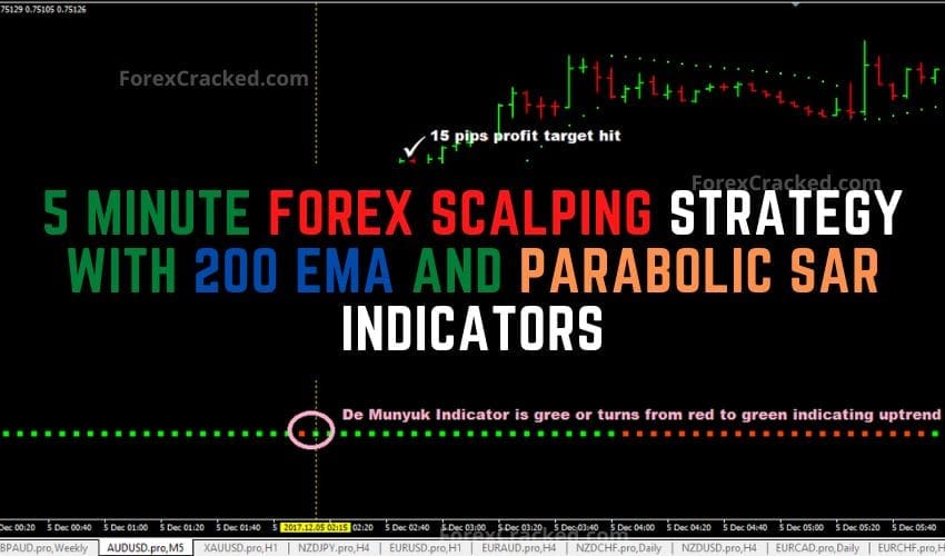 forexcracked.com 5 Minute Forex Scalping Strategy With 200 EMA And Parabolic SAR Indicators