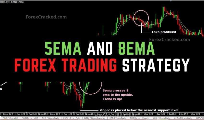 forexcracked.com 5EMA And 8EMA Forex Trading Strategy