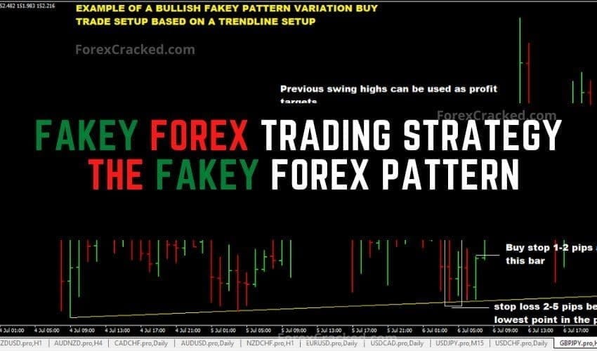 forexcracked.com Fakey Forex Trading Strategy The Fakey Forex Pattern