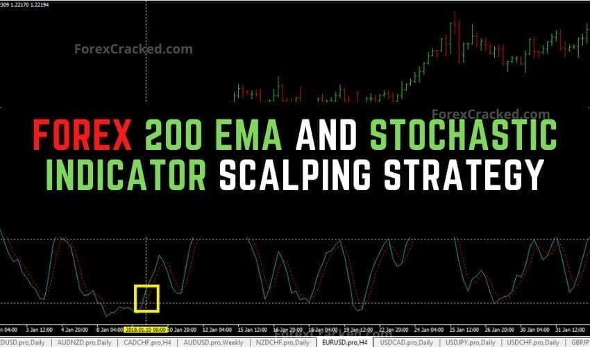 forexcracked.com Forex 200 EMA And Stochastic Indicator Scalping Strategy