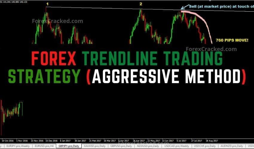forexcracked.com Forex Trendline Trading Strategy Aggressive Method