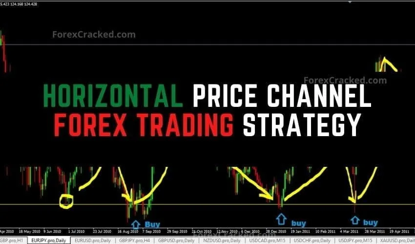 Horizontal Price Channel Forex Trading Strategy