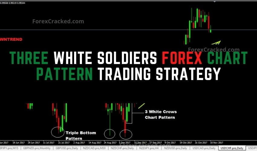 forexcracked.com Three White Soldiers Forex Chart Pattern Trading Strategy