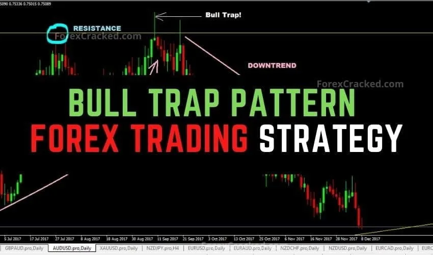 forexcracked.com bull Trap Pattern Forex Trading Strategy