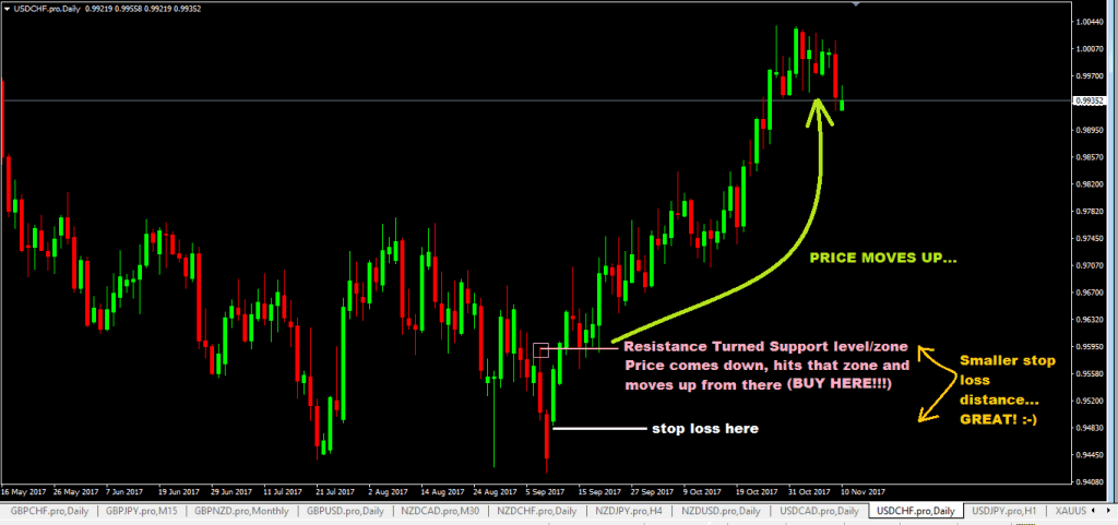 forexcracked.com how-to-trade-the-three-white-soldiers-chart-pattern