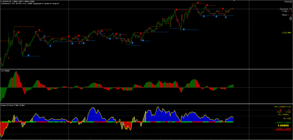 100 Pips Daily Indicator FREE Download ForexCracked.com