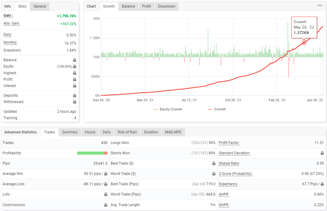 ALPHA RARE BOT FREE Download ForexCracked.com