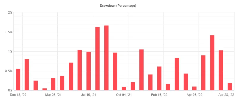 ALPHA RARE EA FREE Download ForexCracked.com