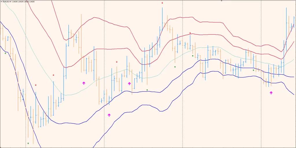 Binary Option Indicator FREE Download ForexCracked.com