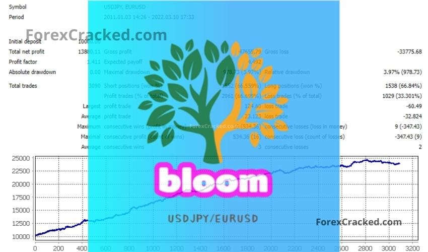 Bloom EA FREE Download ForexCracked.com