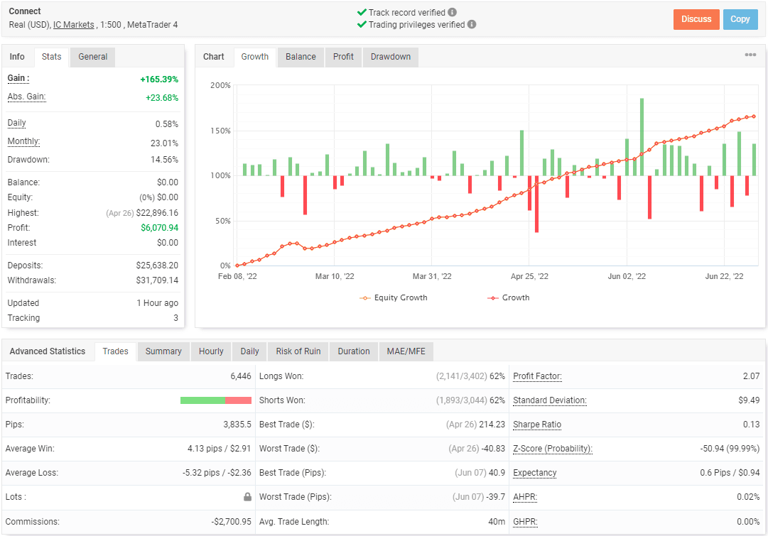 Connect Forex EA FREE Download ForexCracked.com