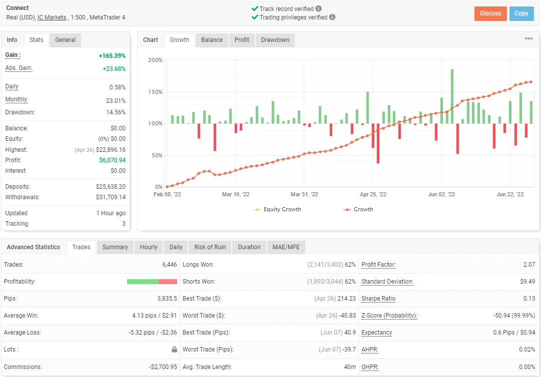 CWG低风险自动剥头皮交易系统 — MT4