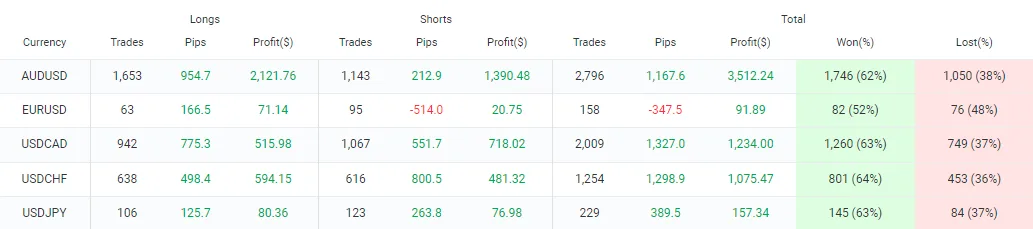 Connect ForexRobot FREE Download ForexCracked.com