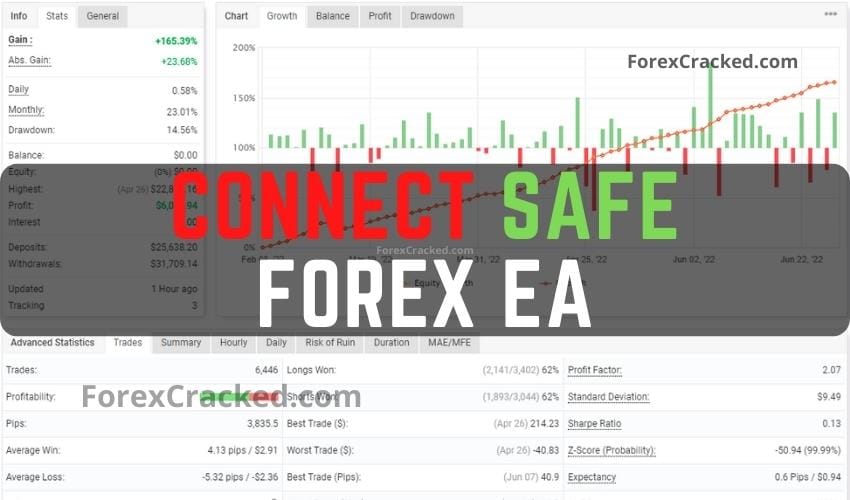 Connect Safe Forex EA FREE Download ForexCracked.com