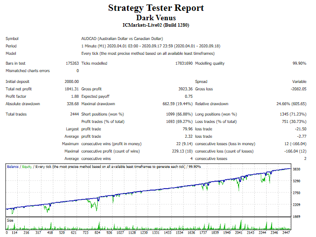 Dark Venus Robot FREE Download ForexCracked.com