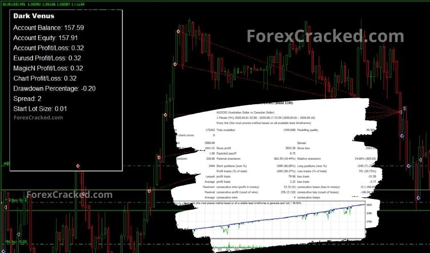 Dark Venus Scalping MT4 Robot FREE Download ForexCracked.com