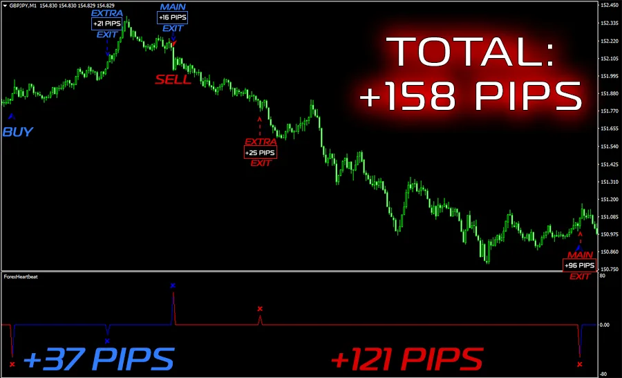 Easy and Super Fast Profit on M1 Timeframe. ForexCracked.com