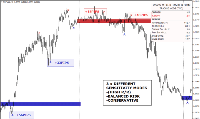 TRADER MT4 FX Indicator FREE Download - ForexCracked