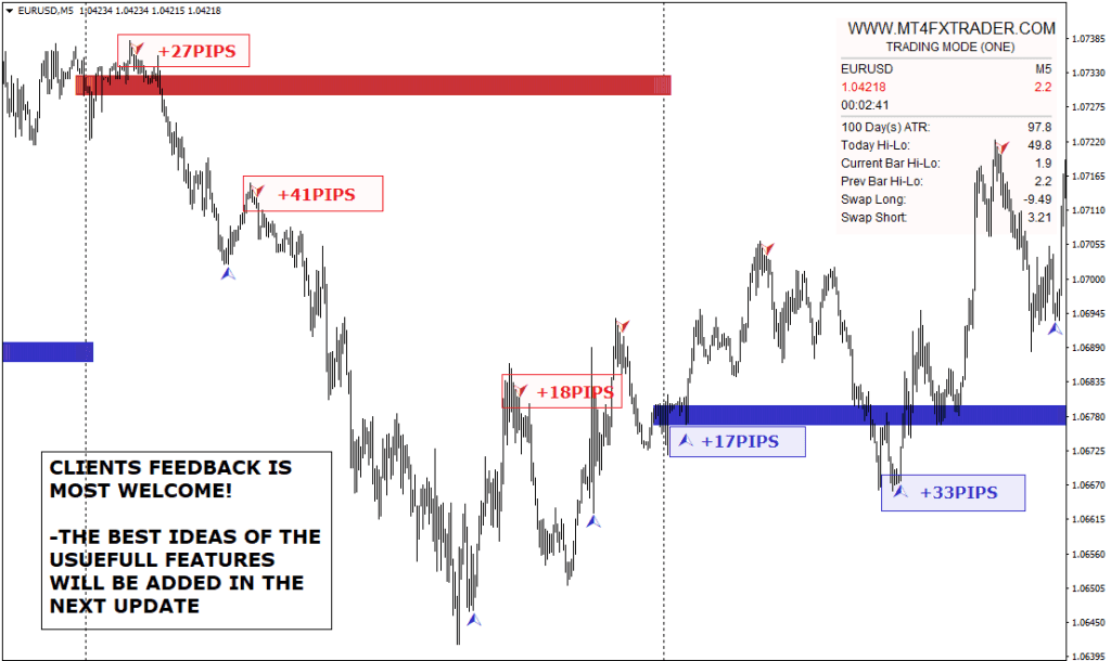 FXTRADER Indicator FREE Download ForexCracked.com