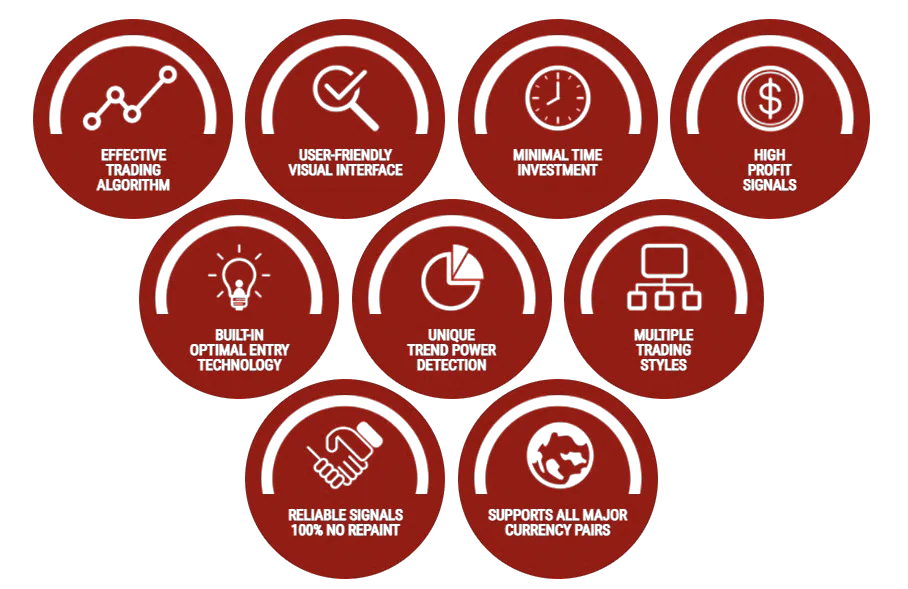 Features of Forex Heartbeat Indicator ForexCracked.com