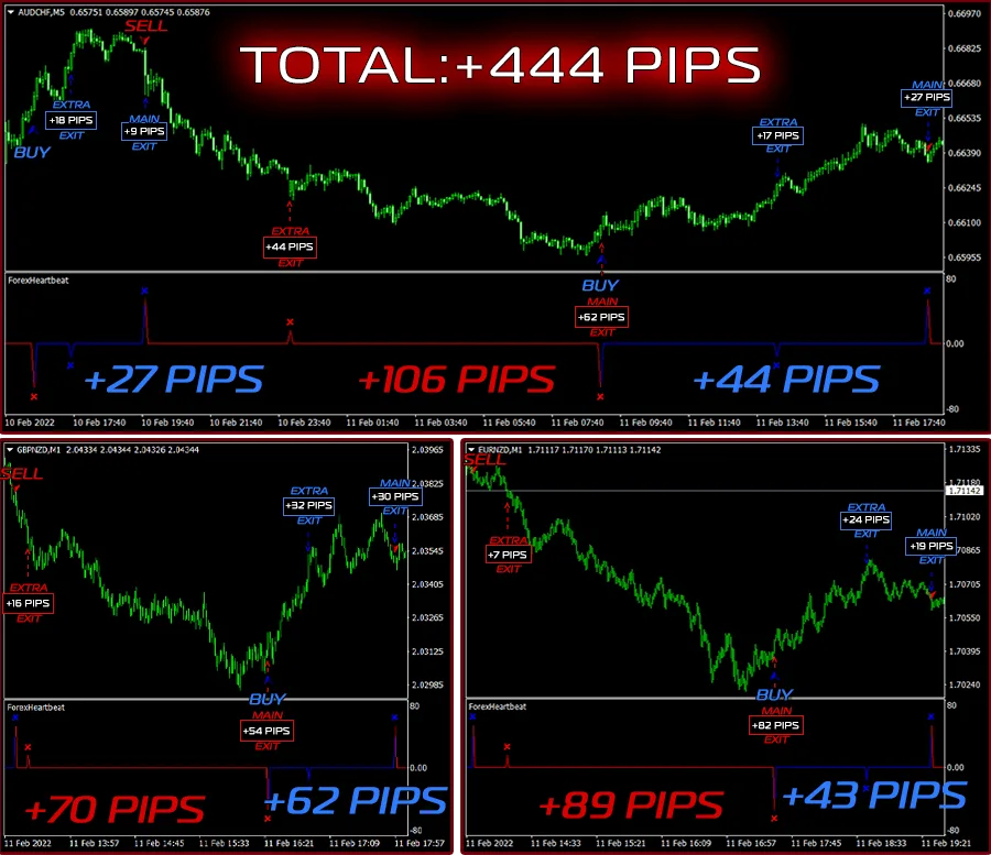 Forex Heartbeat Indicator Here're +444 pips more from recent trades on small timeframes ForexCracked.com