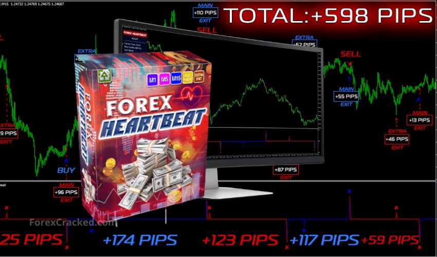 Forex Heartbeat - Trading Made Simple Indicator ForexCracked.com