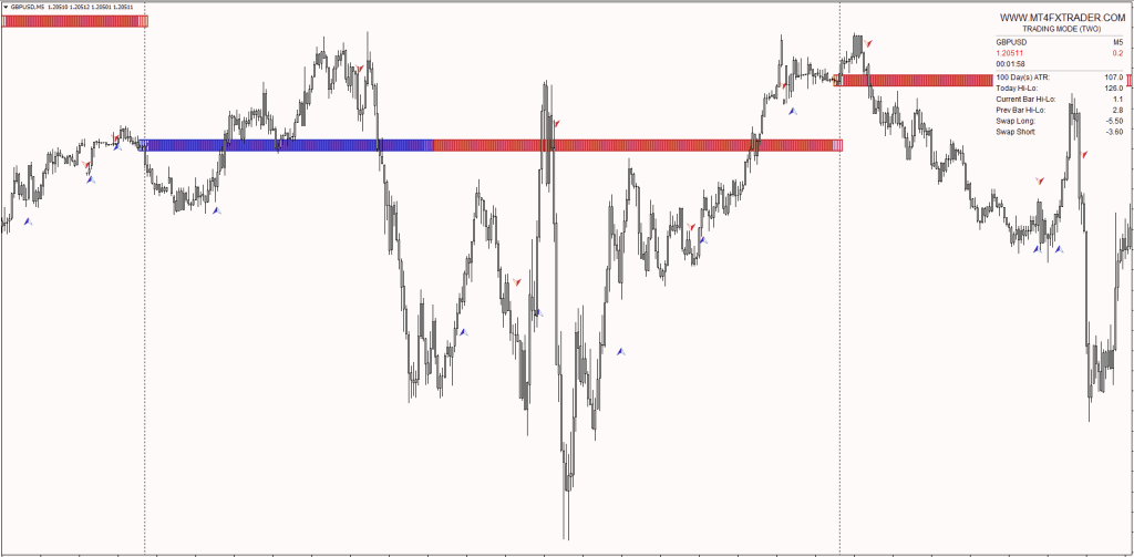 Kinex Risk Indicator FREE Download ForexCracked.com