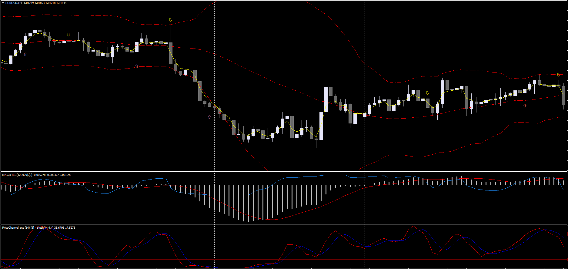 MACD RSI Indicator system FREE Download ForexCracked.com