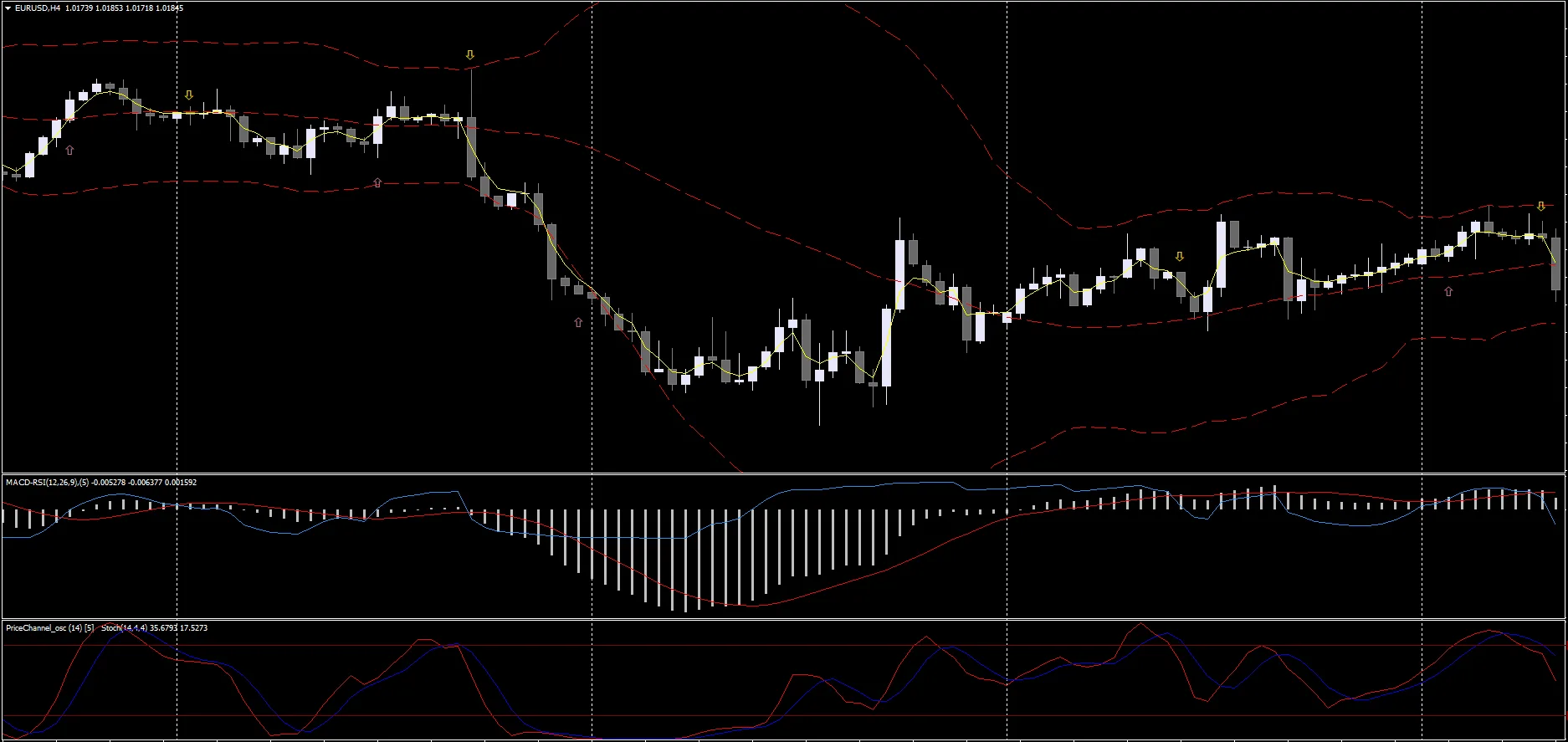 MACD RSI Indicator system FREE Download ForexCracked.com