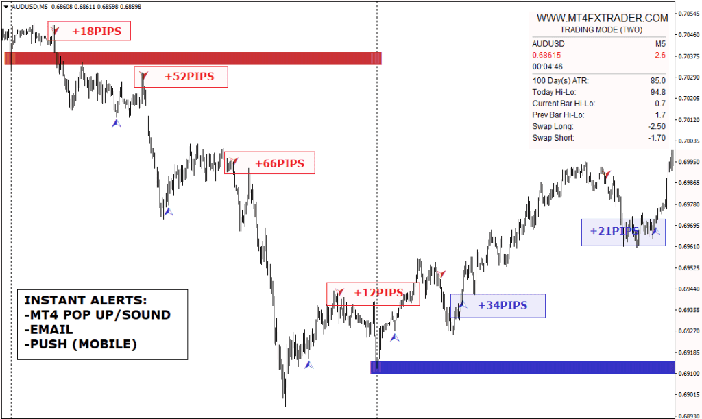 MT4 FX TRADER FREE Download ForexCracked.com